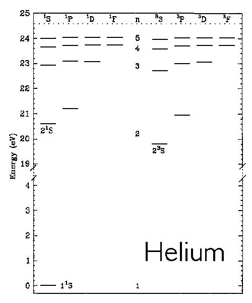 helium atom diagram. Click here for a helium energy